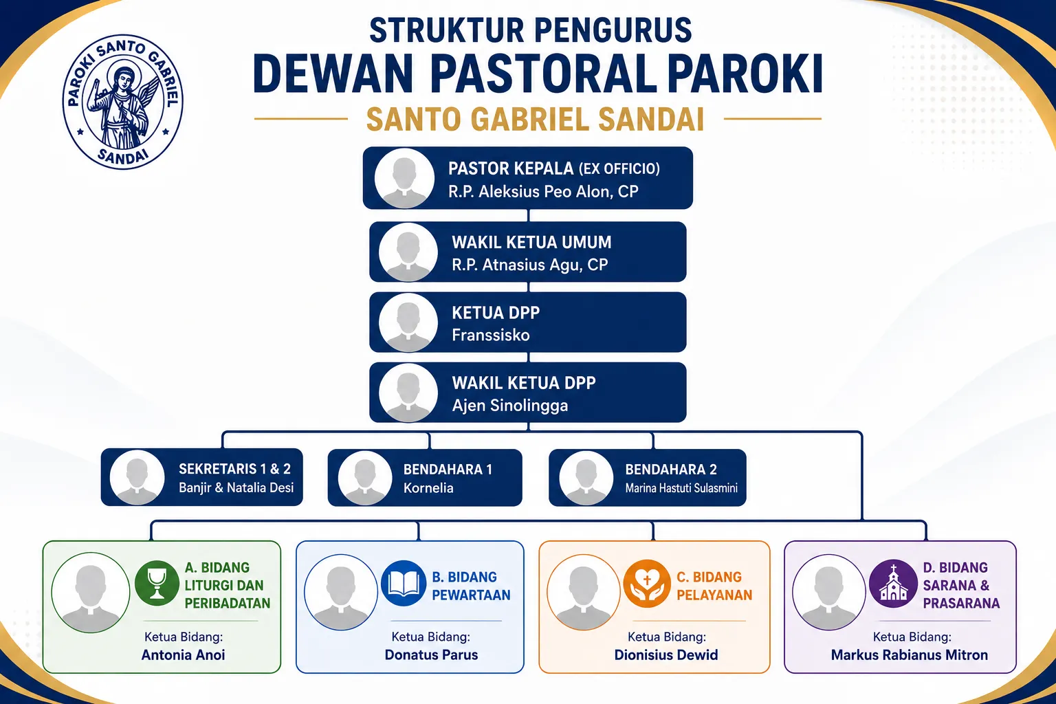 Struktur Organisasi Paroki Sandai